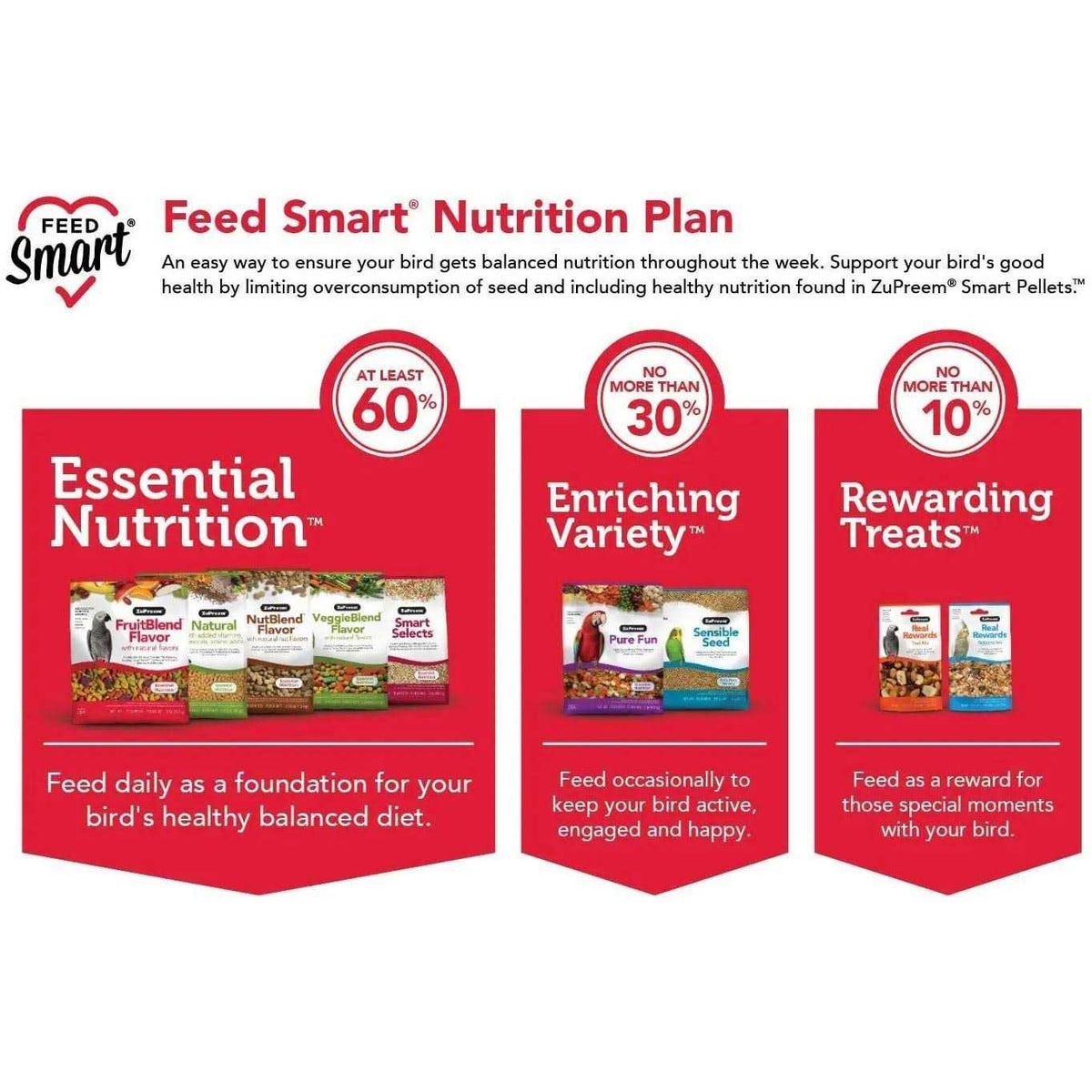 FruitBlend Flavor Bird Food Z8224
