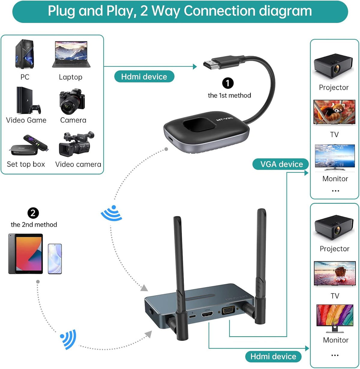 Wireless HDMI Transmitter and Receiver, Aluminum Alloy HDMI Extender Kit P513