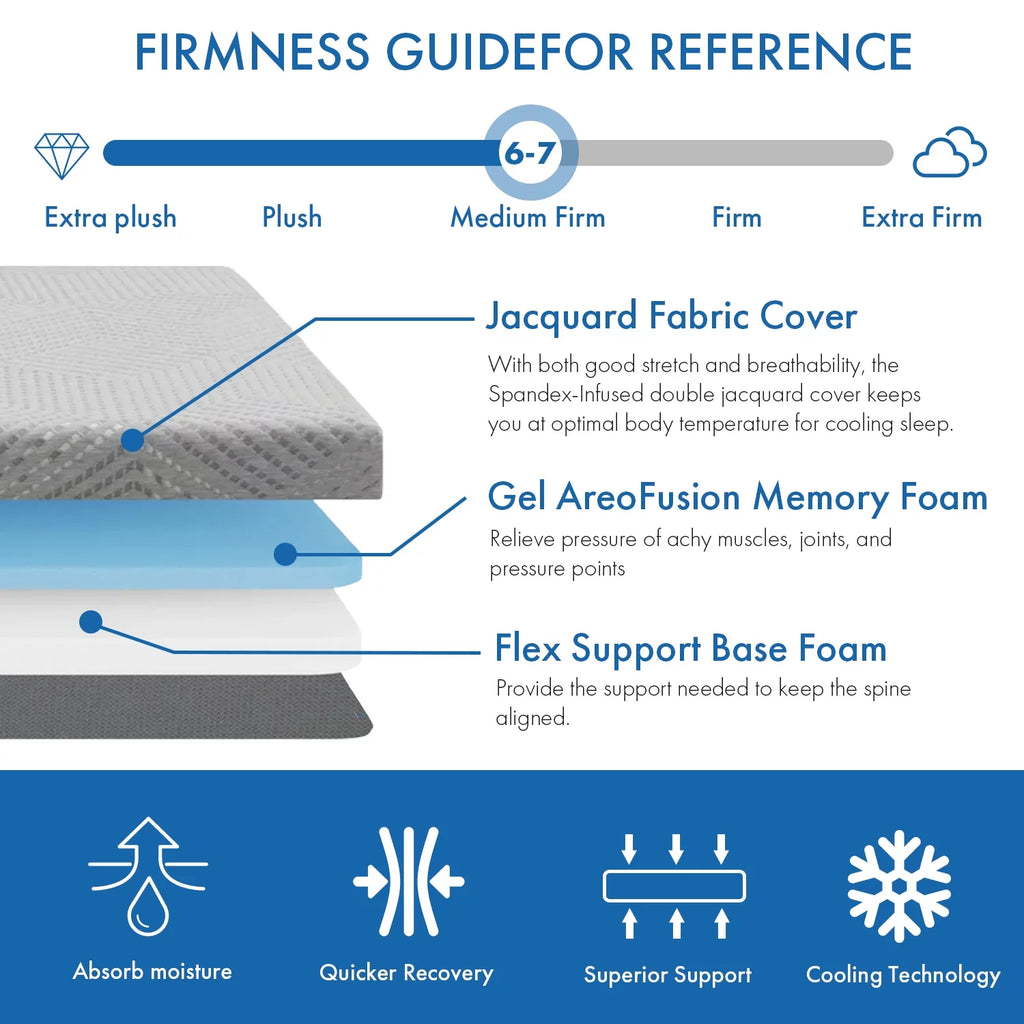 4 Inch Tri Folding Memory Foam Mattress F944
