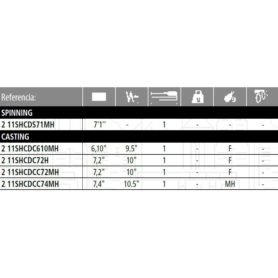 Casting Rod U177