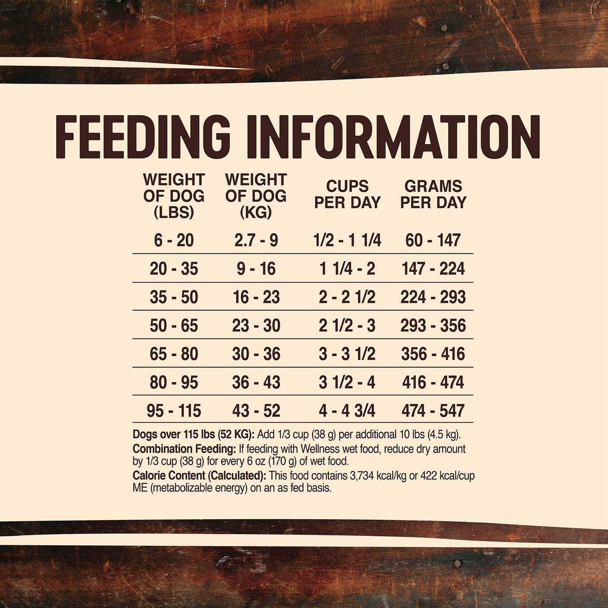 High Protein Wholesome Grains Dry Dog Food P62694