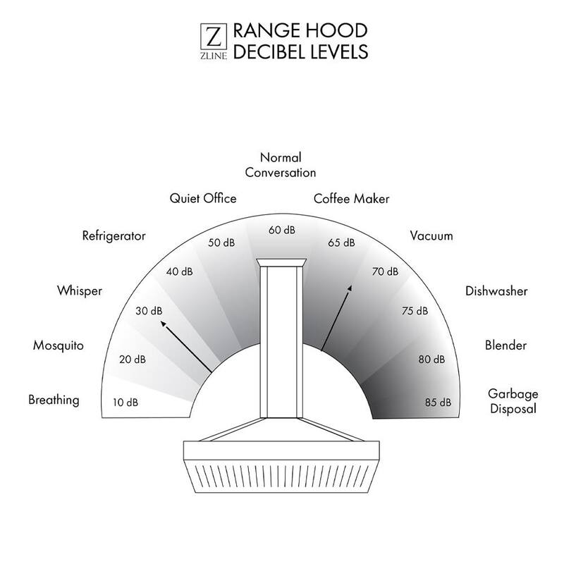 34 in. 700 CFM Ducted Range Hood Insert with Remote Blower in Stainless Steel T557