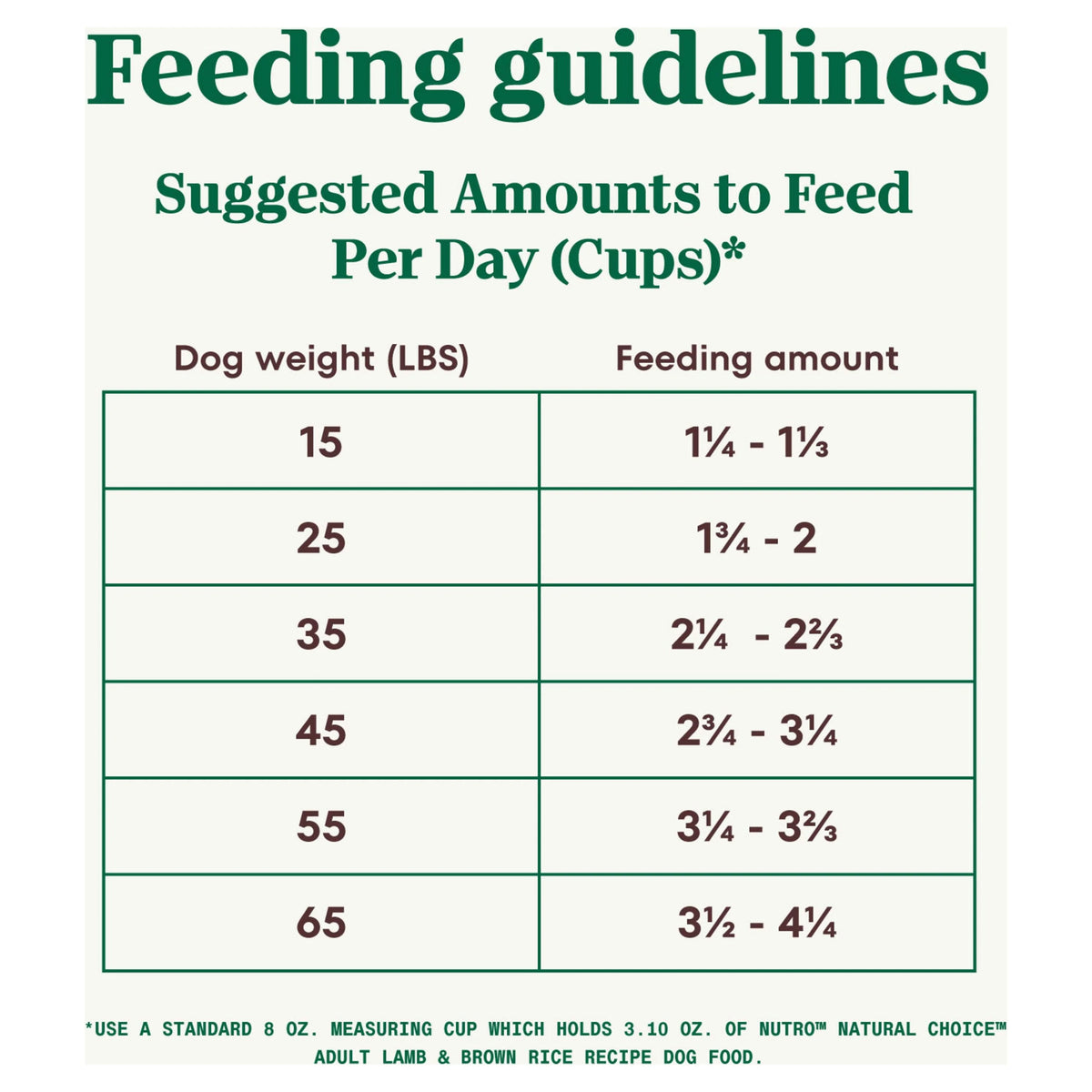 Lamb and Brown Rice Recipe Dry Dog Food, 30 lb Bag B930804