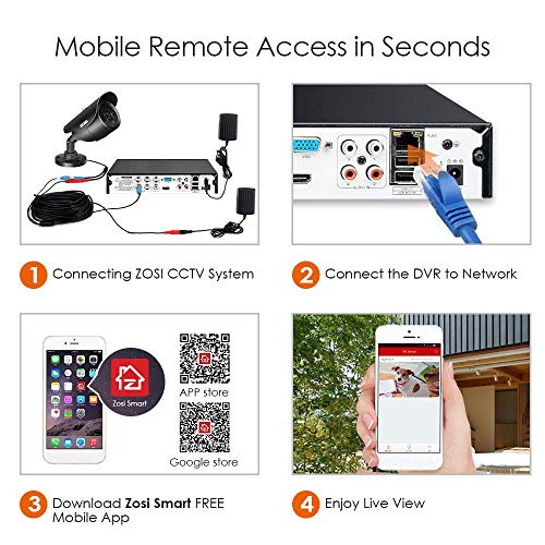 H.265+ 8CH 5MP Lite 4-in-1 Surveillance DVR Recorder with 1TB HDD D5779