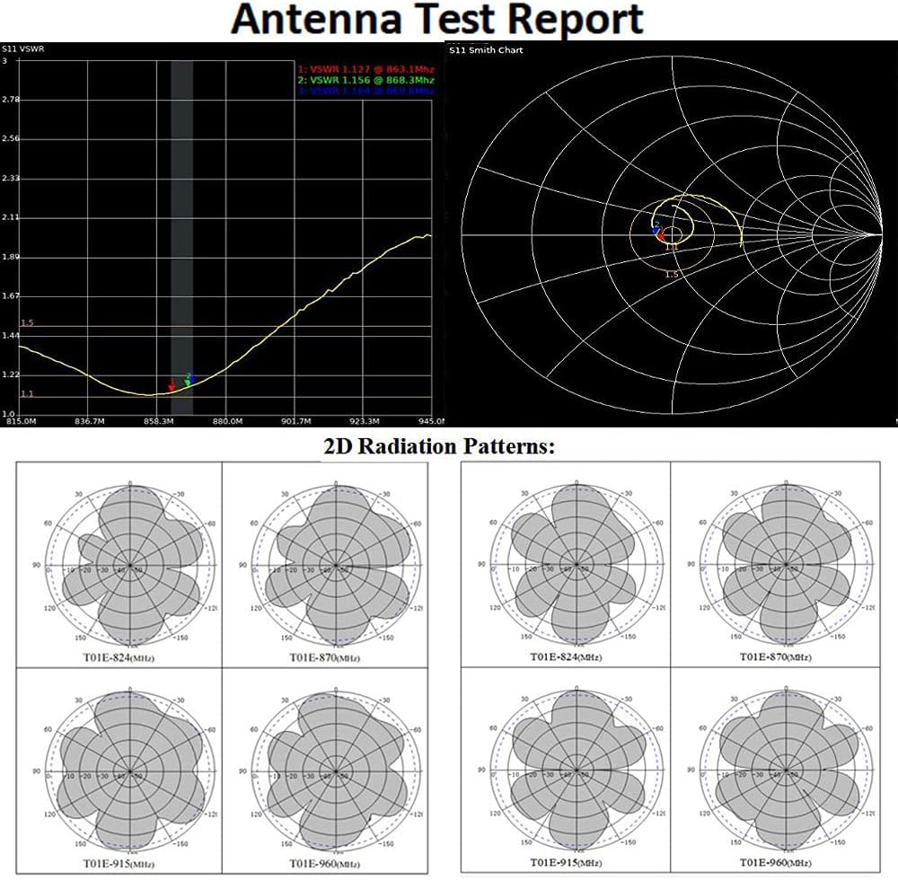 Glass Fiber LoRa Antenna 860-960mhz 12 dbi N Female B9797