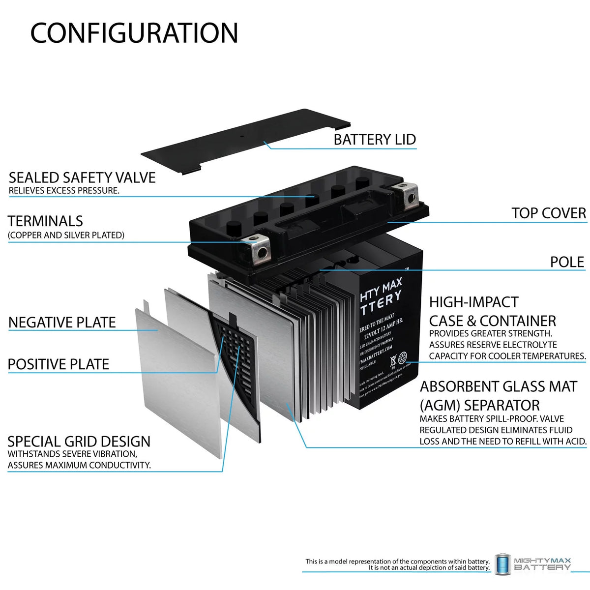 YTX14-BS Replacement Battery O638
