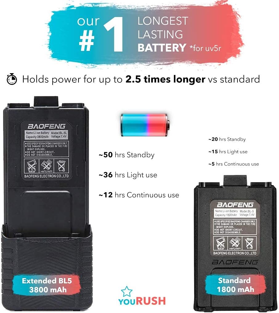 2 Pack 3800 mAh Extended Battery with USB Charging Cables U30794