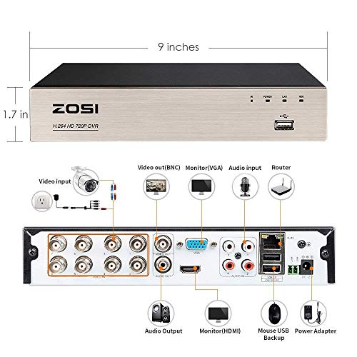 H.265+ 8CH 5MP Lite 4-in-1 Surveillance DVR Recorder with 1TB HDD D5779