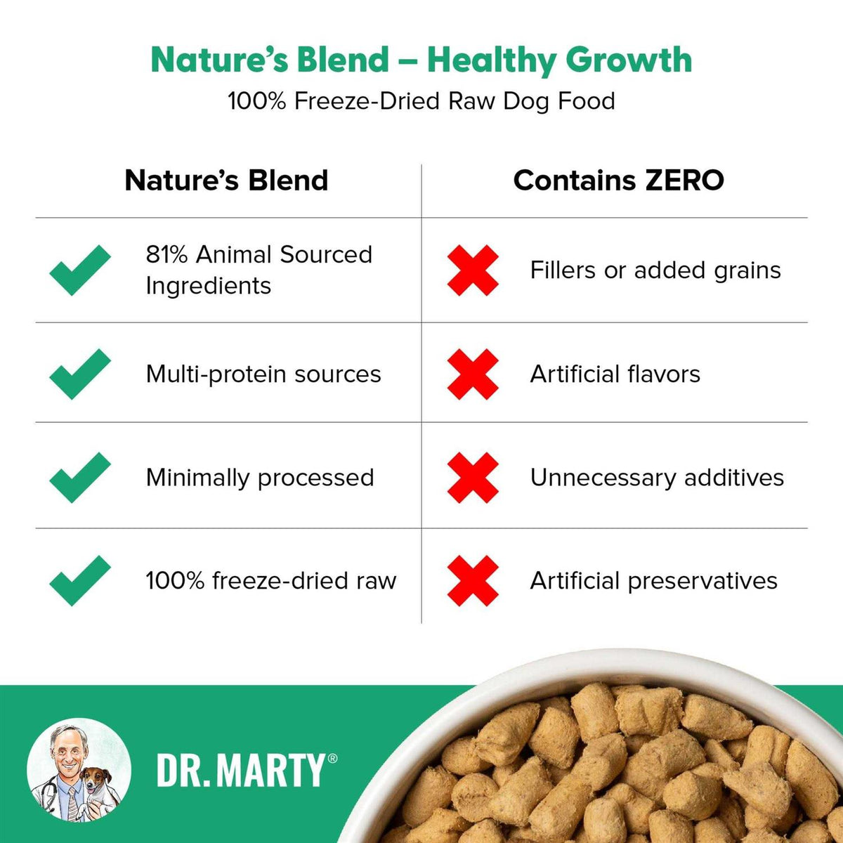 Freeze Dried Raw Dog Food P731913