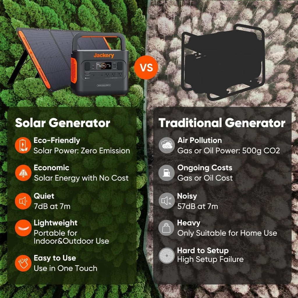 1002Wh Portable Power Station with 3x1000W AC Outlets X61429