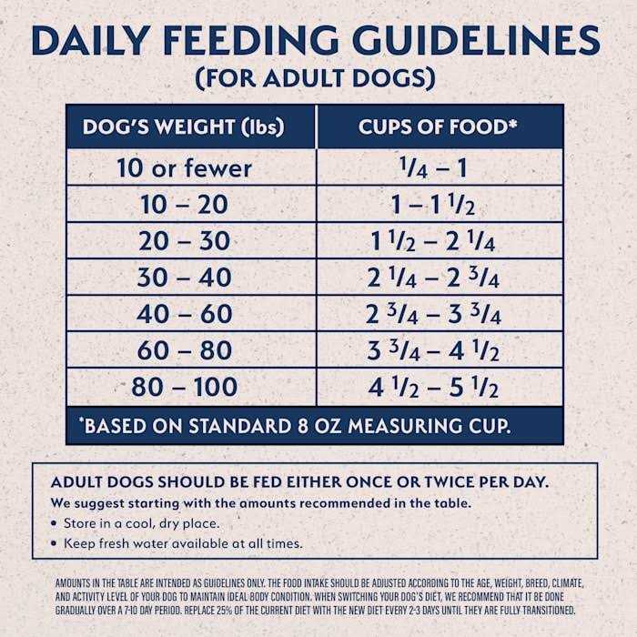 Limited Ingredient Dry Dog Food K576115