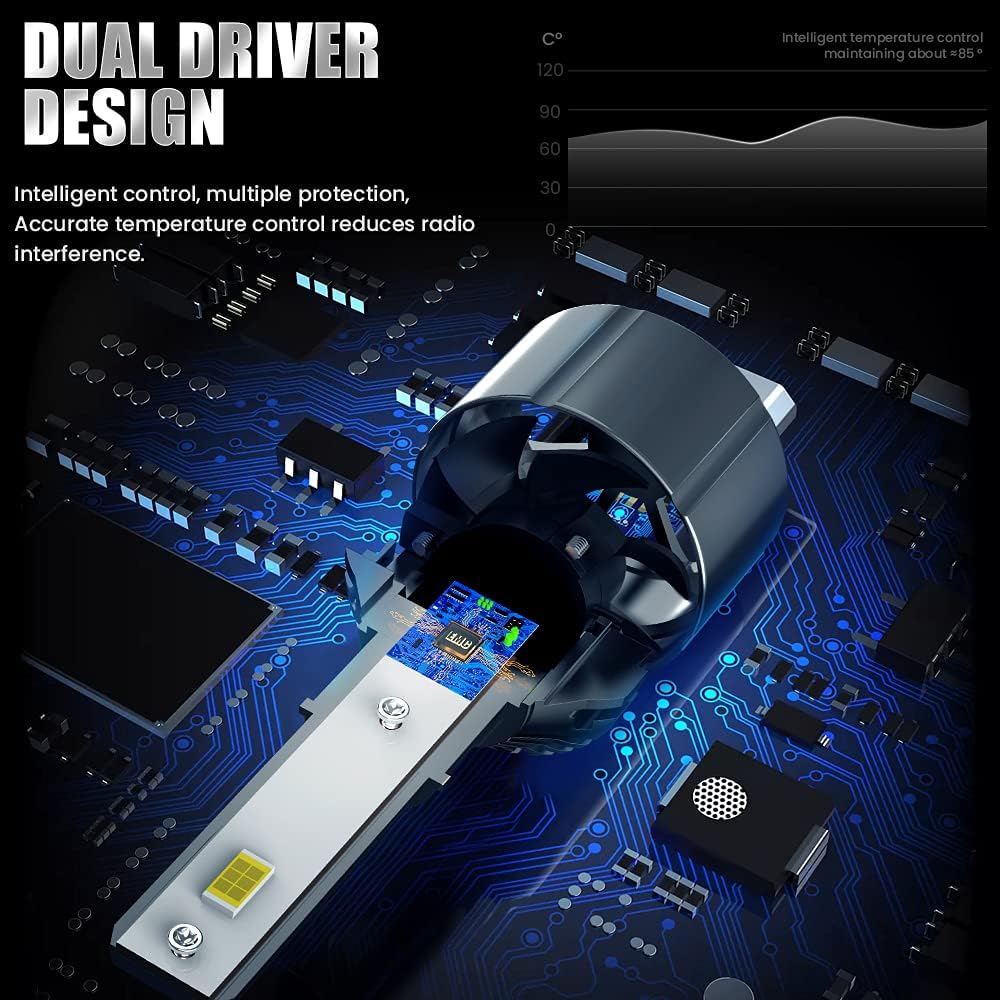 H7 LED Headlight Bulb 6500K Cold White Conversion Kit Pack of 2 U3759