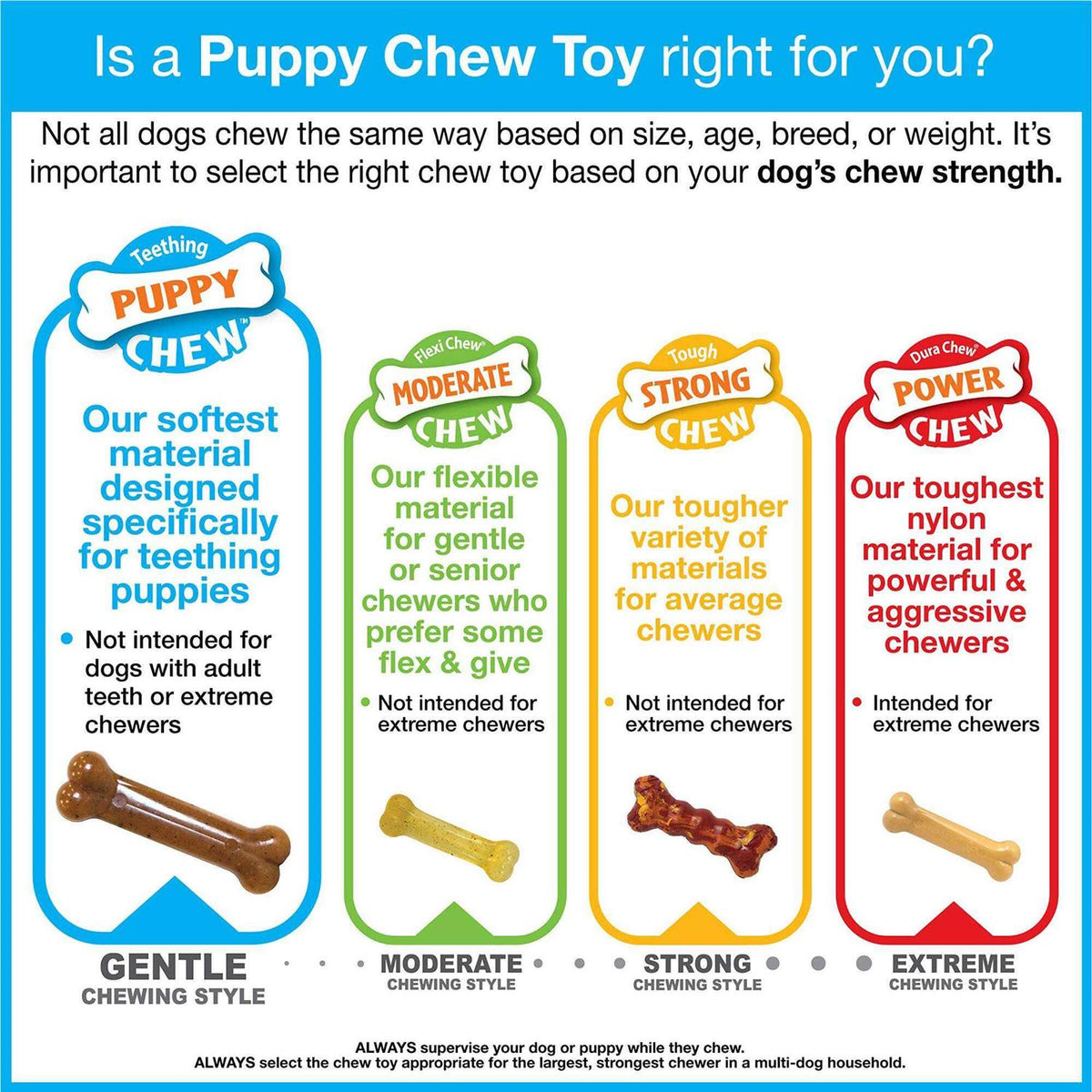 Puppy Chew Ring Bone Chicken D12912