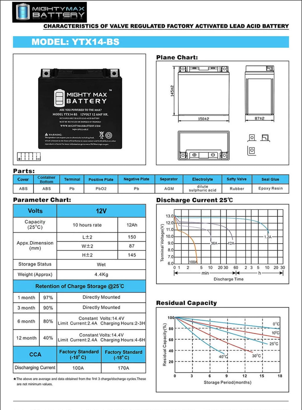 YTX14-BS Replacement Battery O638